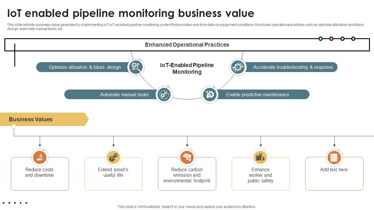 IoT Solutions For Oil IoT Enabled Pipeline Monitoring Business Value IoT SS V