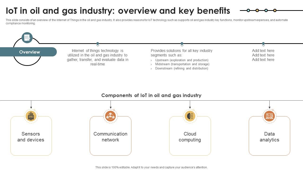 IoT Solutions For Oil IoT In Oil And Gas Industry Overview And Key Benefits IoT SS V
