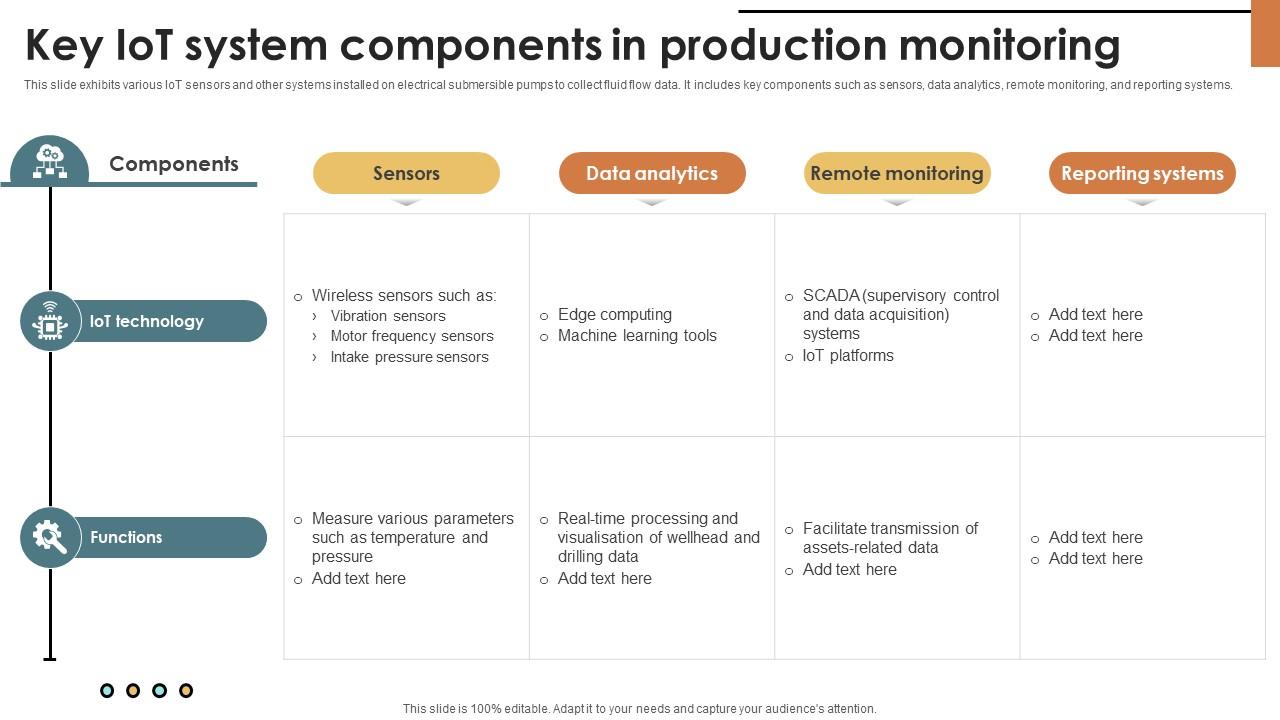 IoT Solutions For Oil Key IoT System Components In Production Monitoring IoT SS V