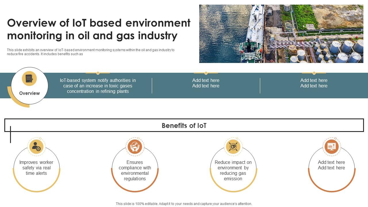 IoT Solutions For Oil Overview Of IoT Based Environment Monitoring In Oil IoT SS V