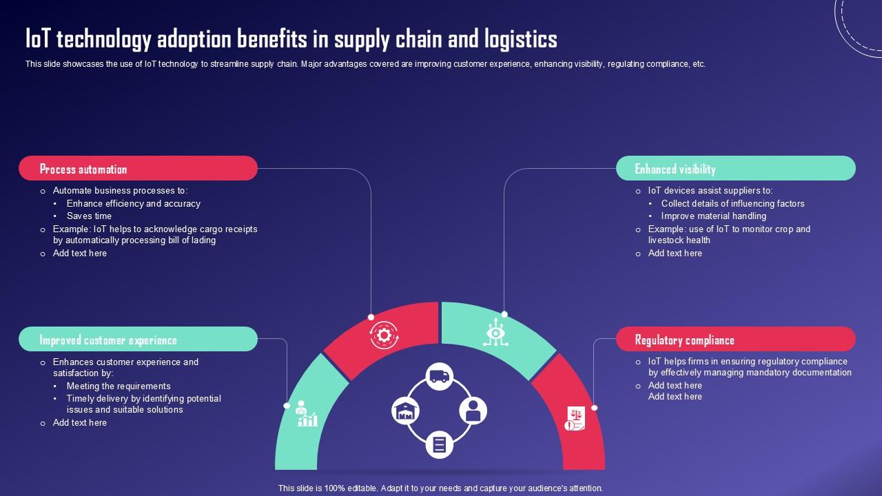IoT Technology Adoption Benefits IoT Fleet Monitoring Ppt Slide IoT SS V