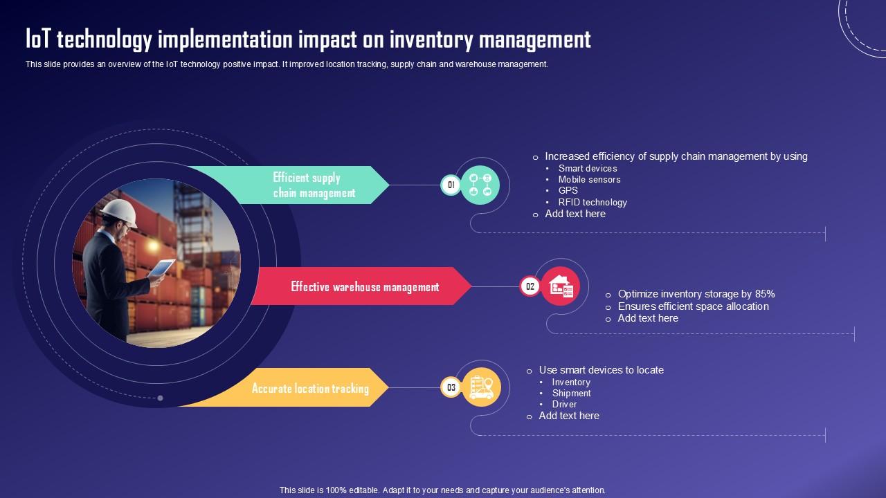 IoT Technology Implementation Impact IoT Fleet Monitoring Ppt PowerPoint IoT SS V
