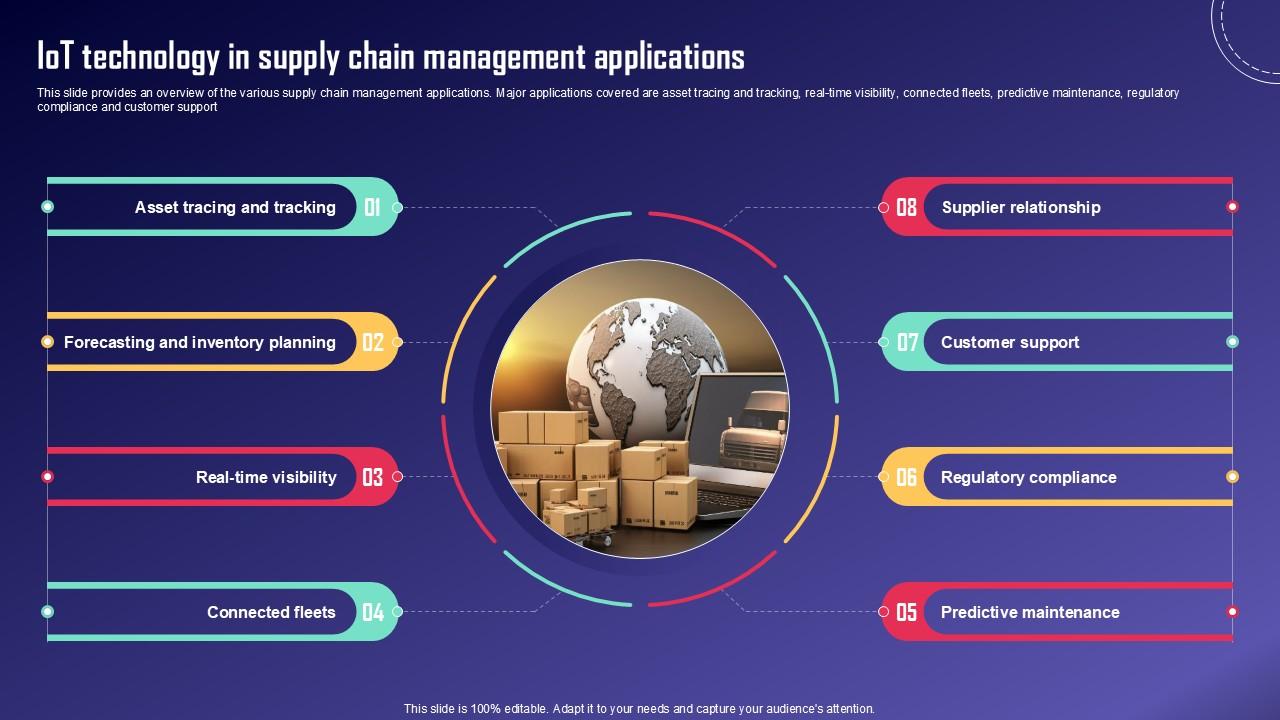 IoT Technology In Supply Chain IoT Fleet Monitoring Ppt Template IoT SS V