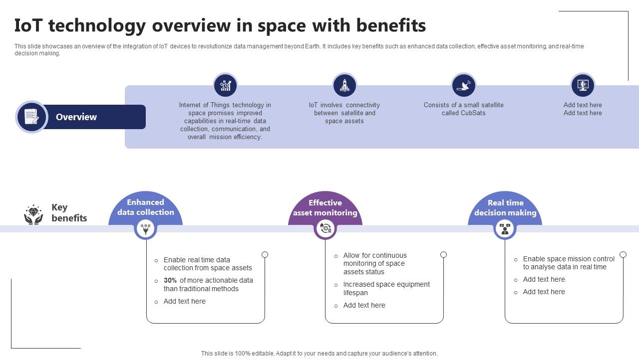IoT Technology Overview In Space With Benefits IoT In Orbit Unleashing The Power IoT SS V