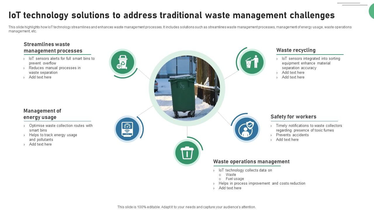 IOT Technology Solutions To Address Traditional Waste IOT Applications In Smart Waste IoT SS V