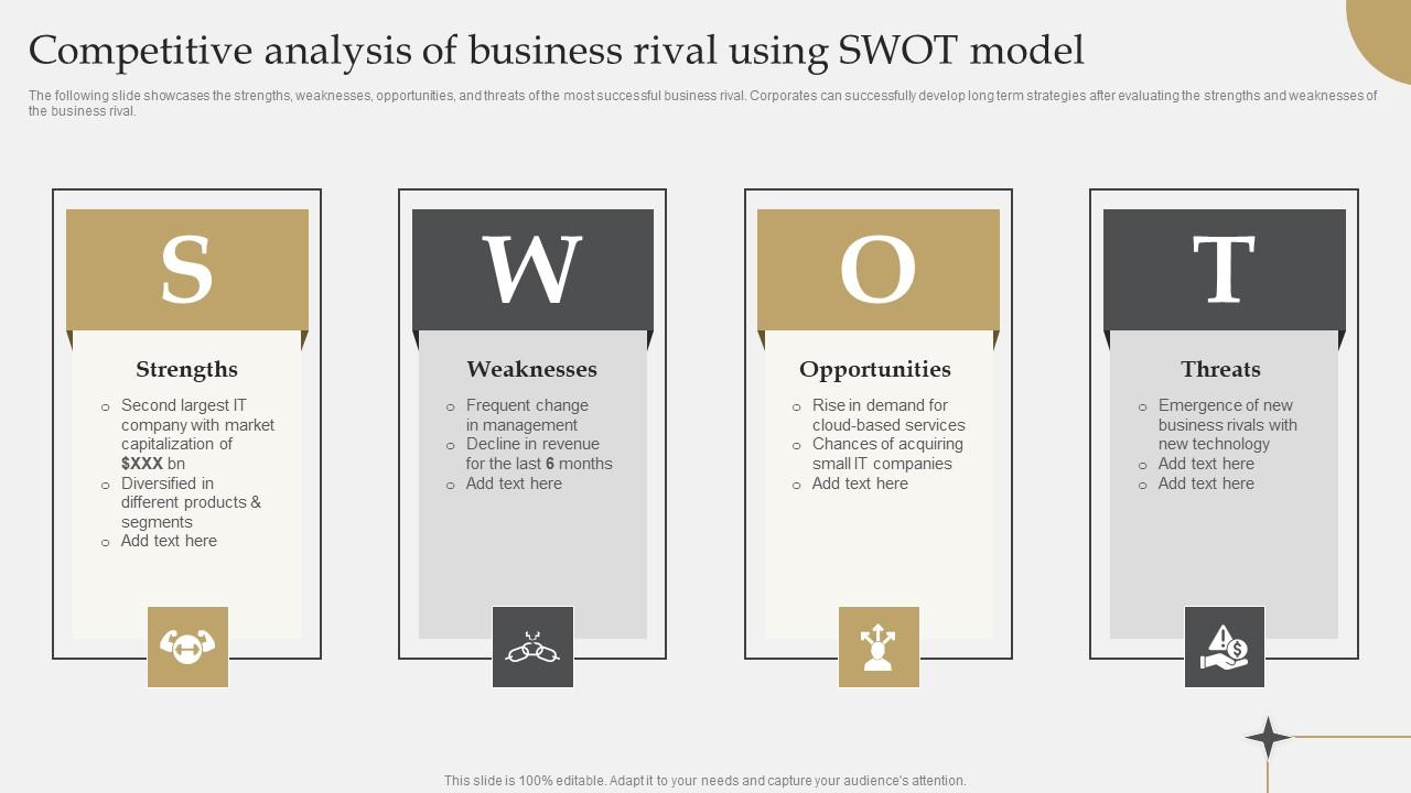 IT Industry Market Research Competitive Analysis Of Business Rival Using Swot Model Ideas Pdf
