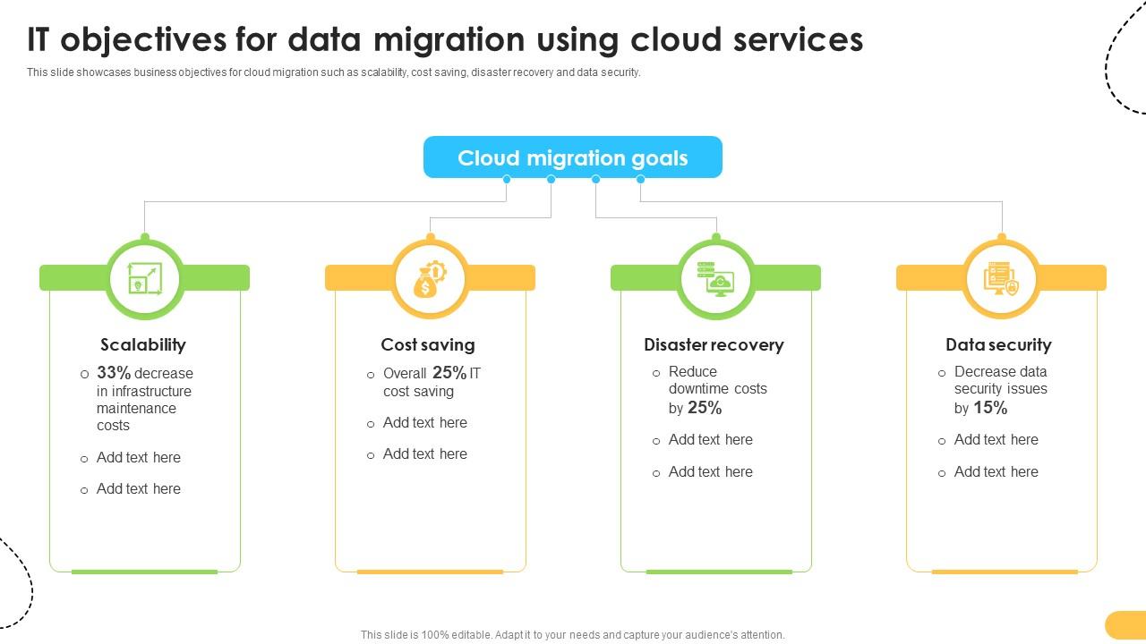 IT Objectives For Data Migration Using Cloud Services Data Migration From On Premises