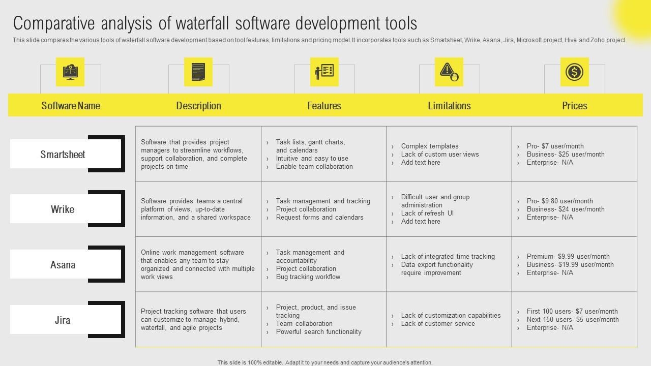 IT Projects Administration Through Waterfall Comparative Analysis Of Waterfall Software Clipart Pdf