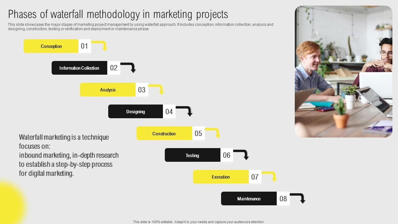 IT Projects Administration Through Waterfall Phases Of Waterfall Methodology Brochure Pdf