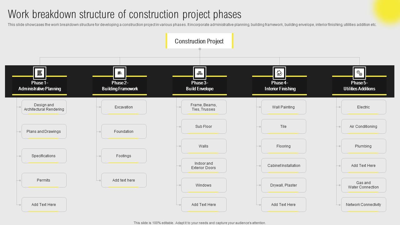 IT Projects Administration Through Waterfall Work Breakdown Structure Of Construction Ideas Pdf
