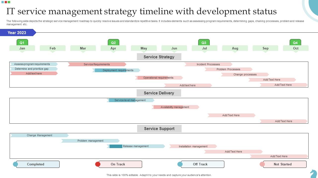 IT Service Management Strategy Timeline With Development Status Background Pdf