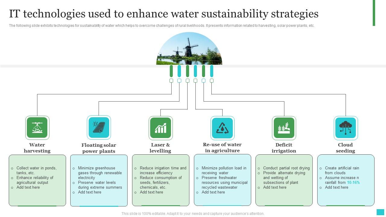 IT Technologies Used To Enhance Water Sustainability Strategies Topics Pdf