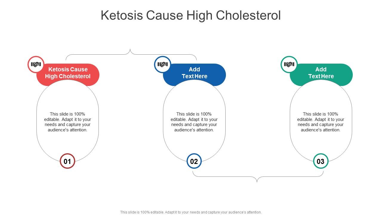 Ketosis Cause High Cholesterol In Powerpoint And Google Slides Cpb