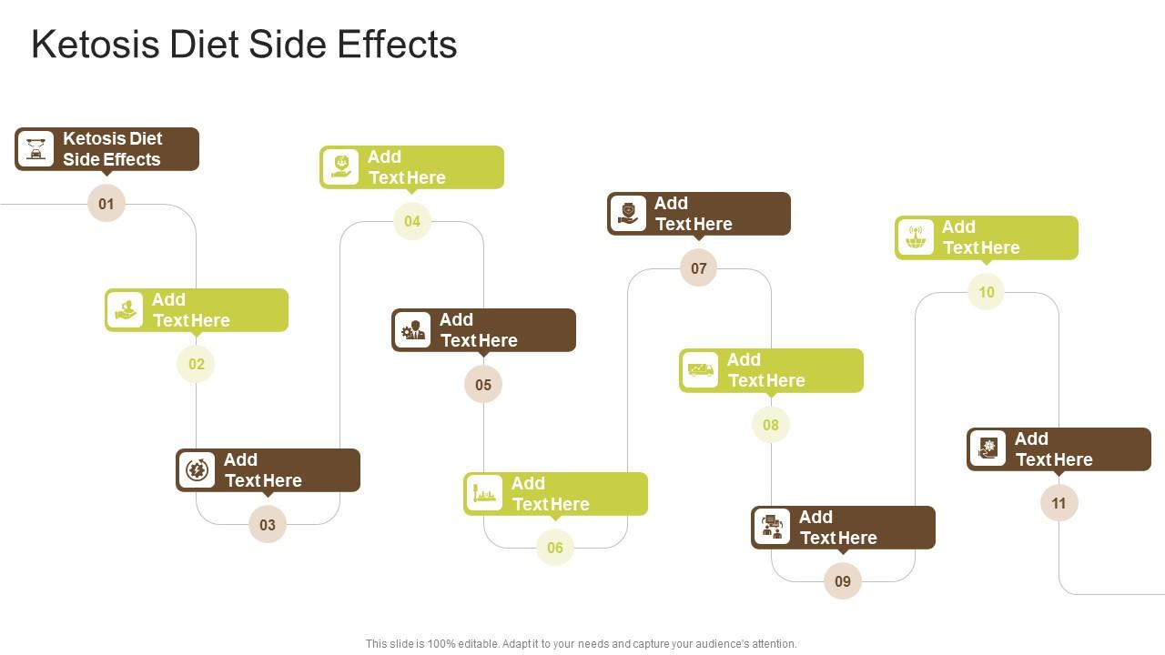 Ketosis Diet Side Effects In Powerpoint And Google Slides Cpb