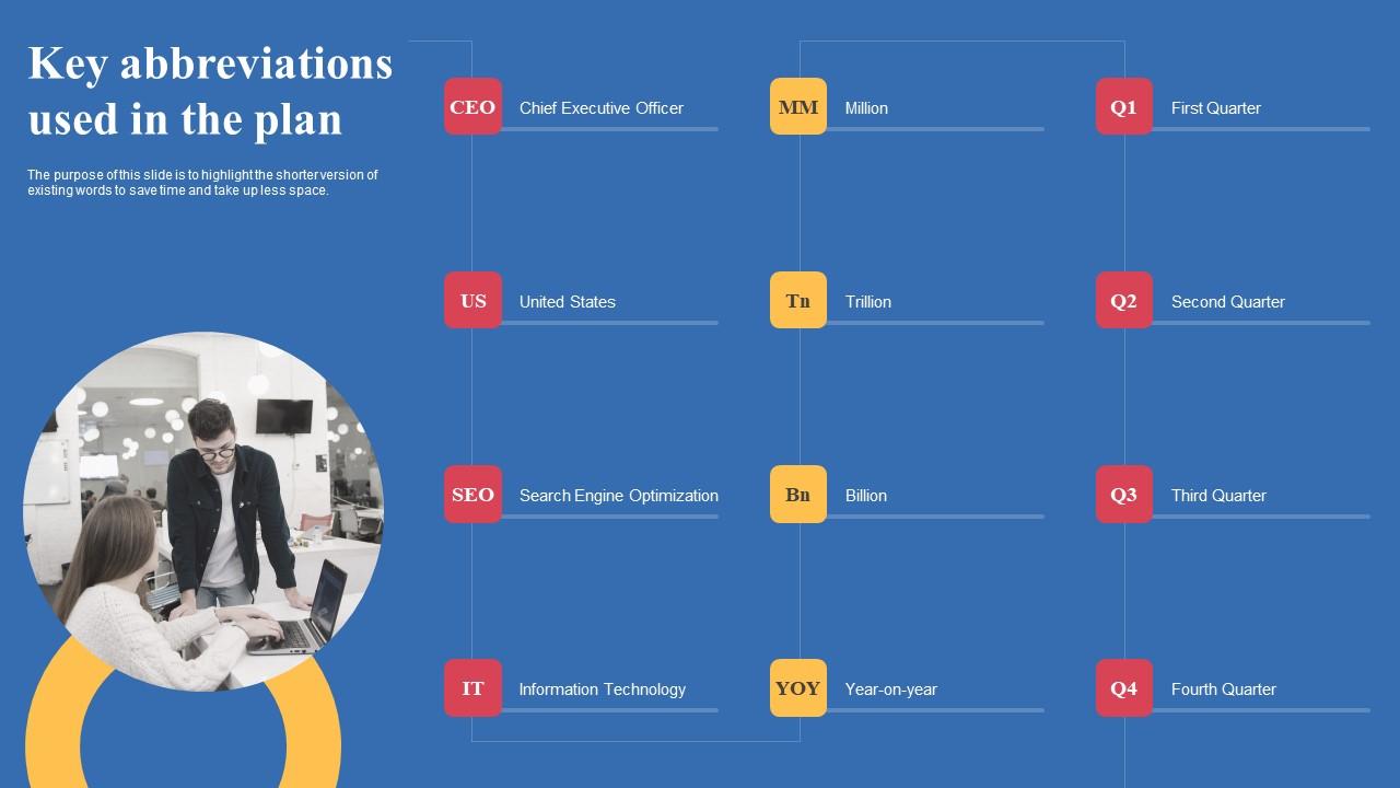 Key Abbreviations Used In The Plan Export Business Plan Formats Pdf