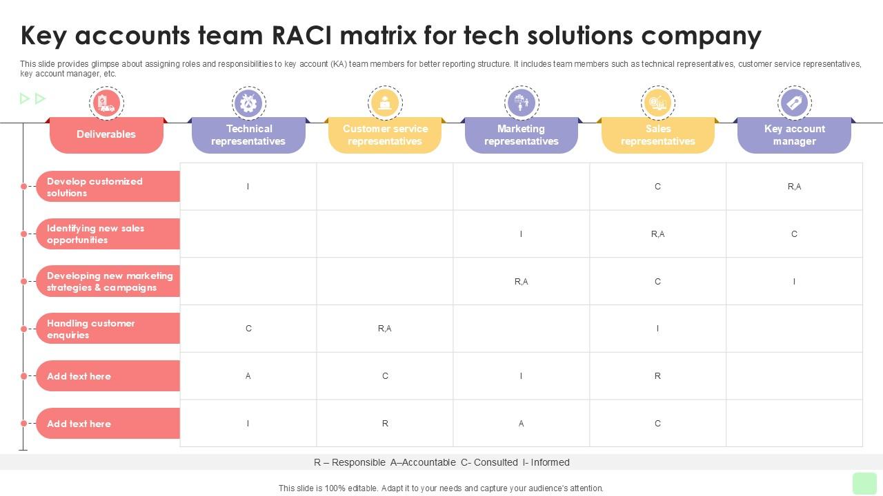 Key Accounts Team Raci Matrix Detailed Business Account PPT Template Strategy SS V