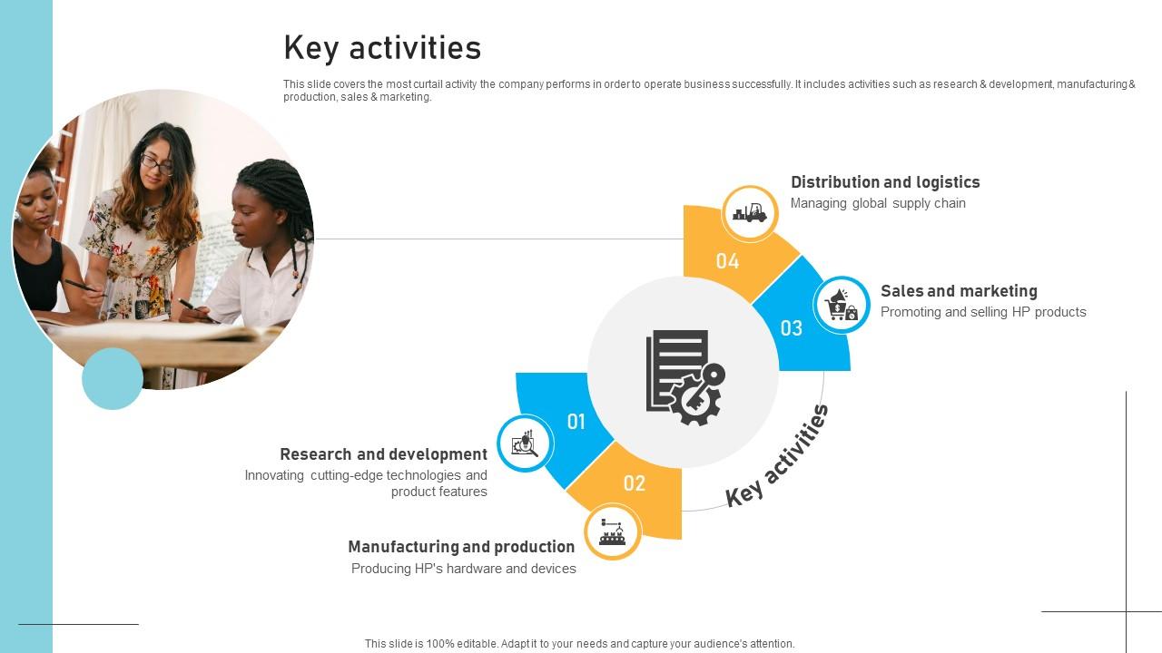 Key Activities IT Infrastructure Service Provider Business Models BMC SS V