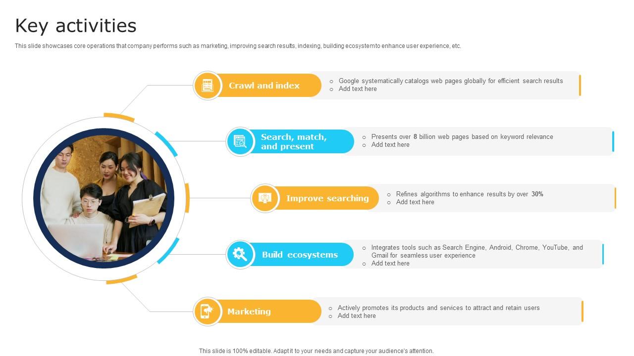 Key Activities Software Development Company Business Model BMC SS V