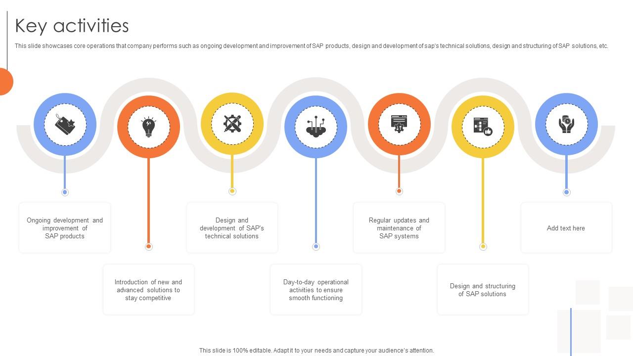 Key Activities Tech Solutions Provider Company Business Model BMC SS V