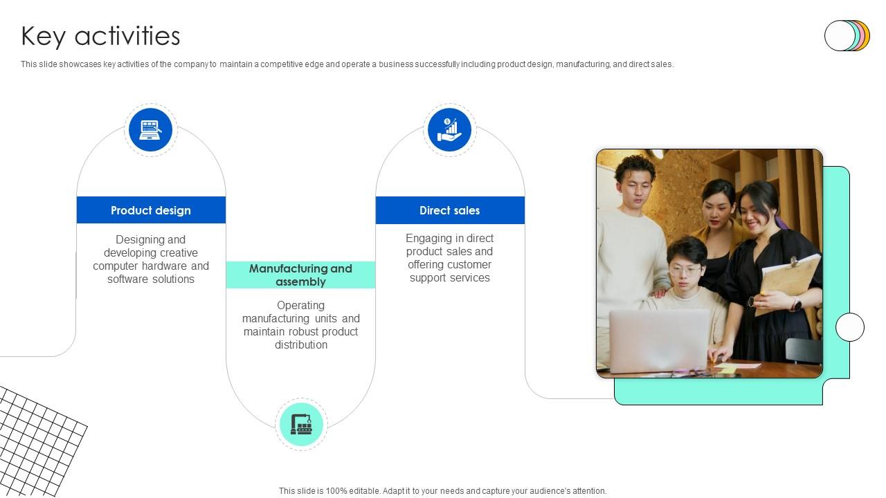 Key Activities Technology Solution Provider Business Model BMC SS V