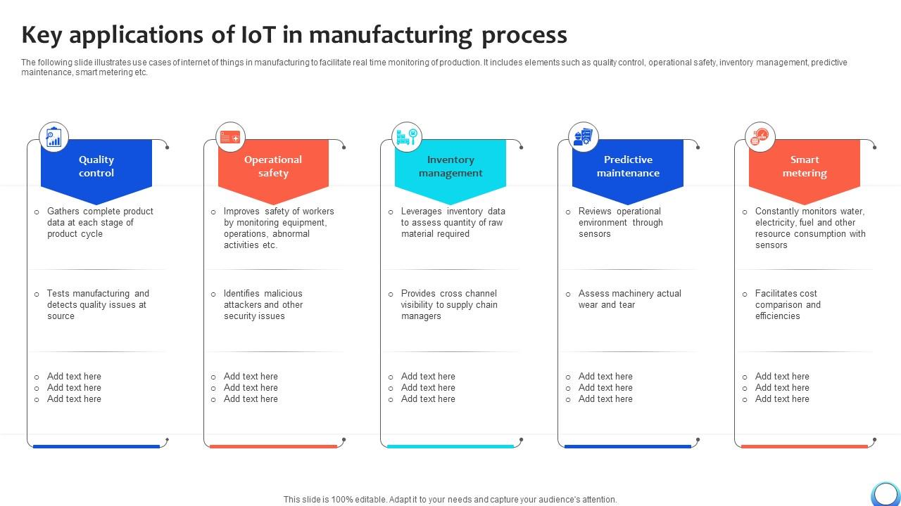 Key Applications Of IoT In Manufacturing Process Automating Production Process Strategy SS V