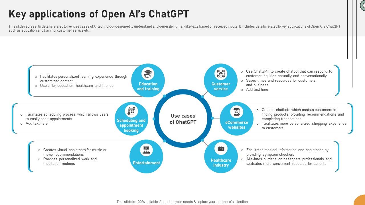 Key Applications Of Open Ais ChatGPT Applications Of ChatGPT In Education ChatGPT SS V