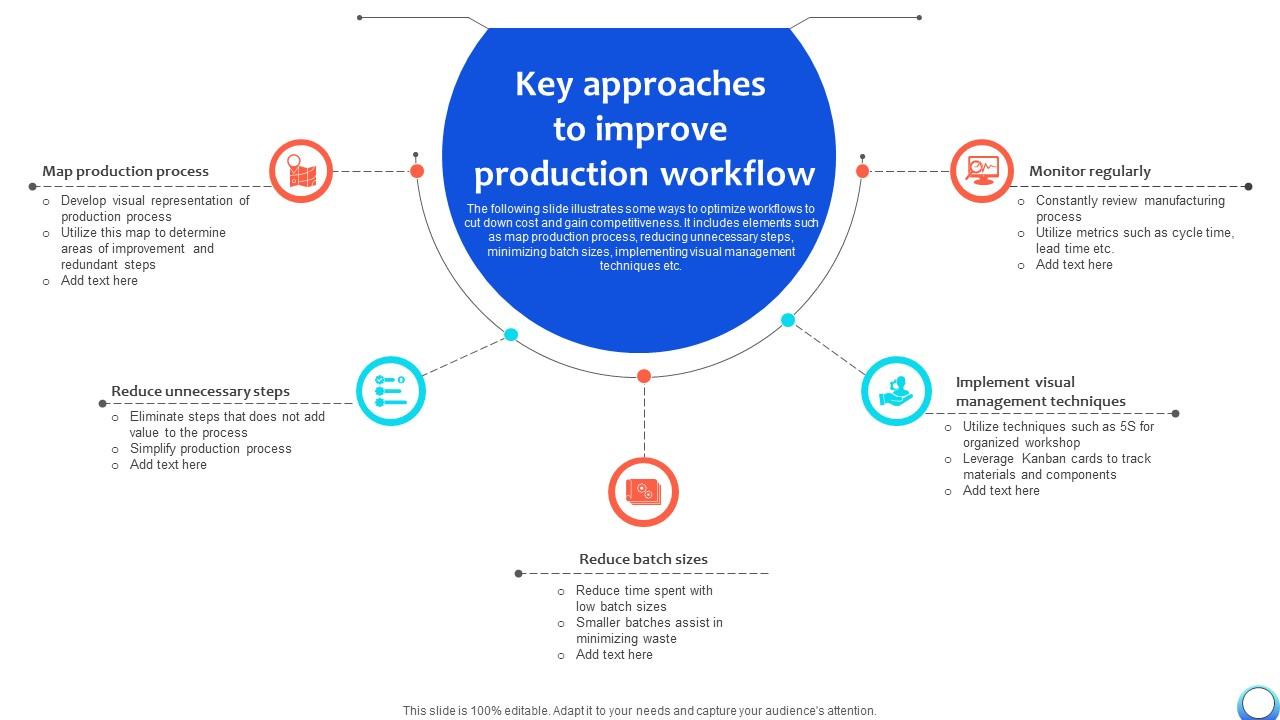 Key Approaches To Improve Production Workflow Automating Production Process Strategy SS V