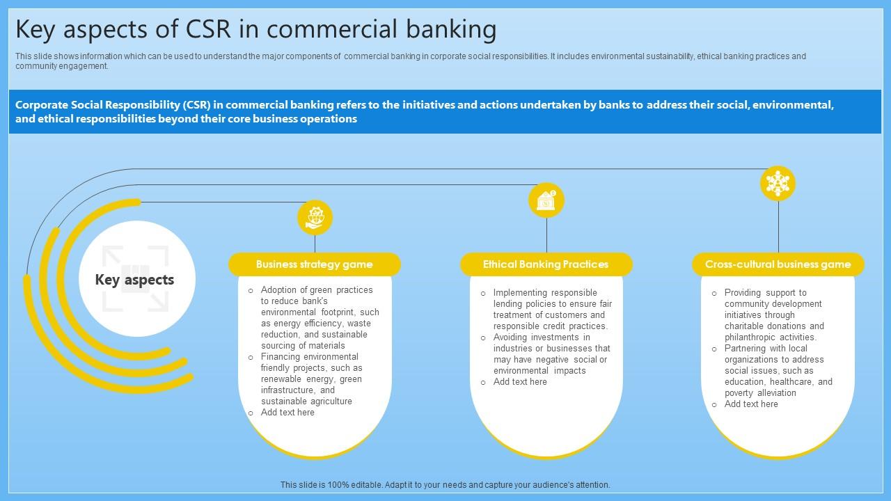 Key Aspects Of CSR In Commercial Banking Complete Guide On Managing Banking Fin SS V