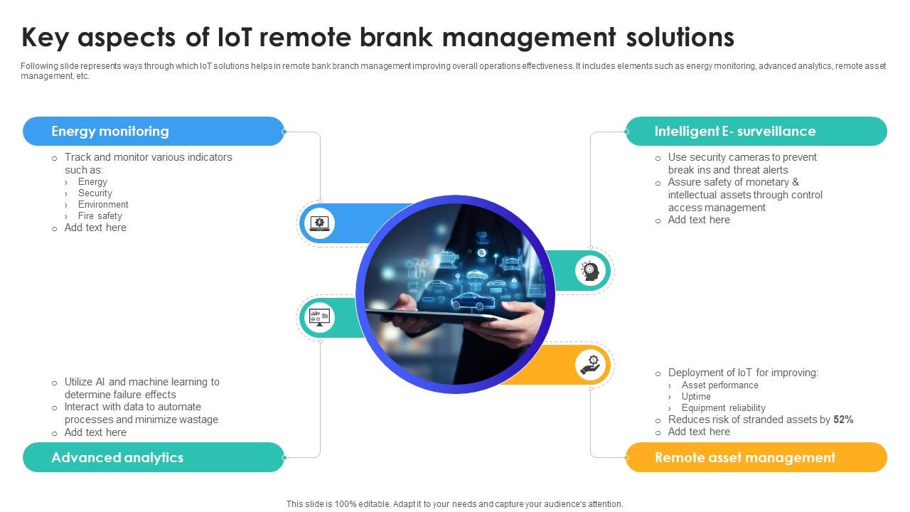 Key Aspects Of IoT Remote Brank Management Solutions IoT In Banking For Digital Future IoT SS V