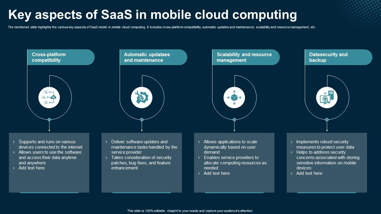 Key Aspects Of SaaS In Mobile Cloud Computing Application Areas Of Mobile Cloud Computing