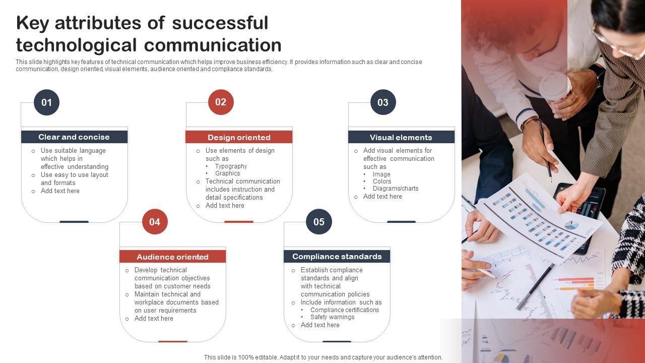 Key Attributes Of Successful Technological Communication Pictures Pdf