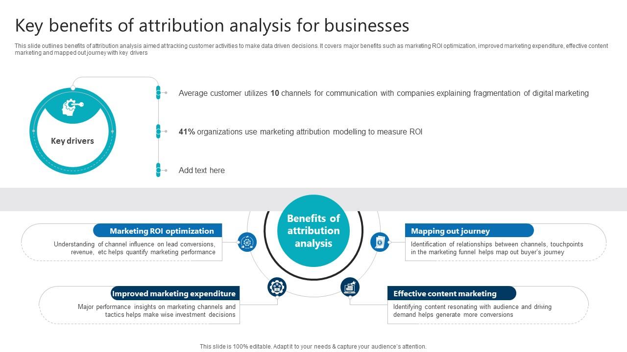 Key Benefits Of Attribution Analysis For Businesses Product Analytics Implementation Data Analytics V