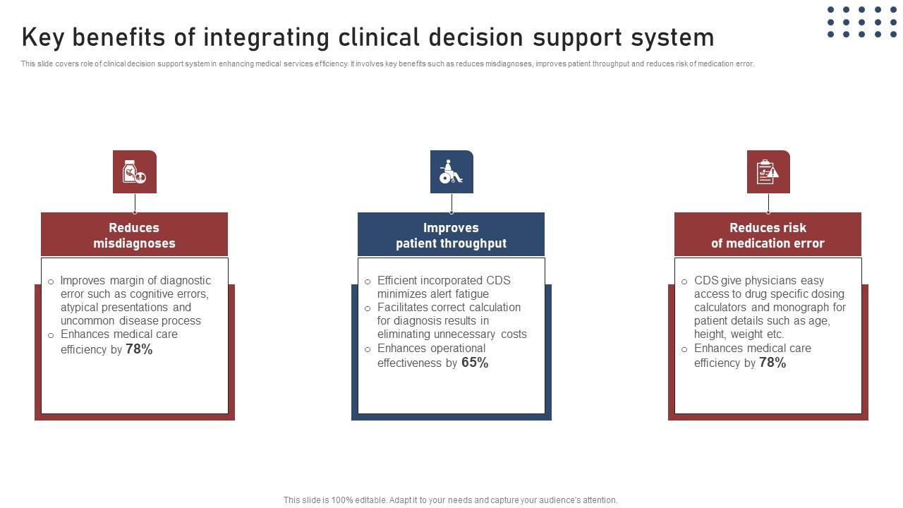 Key Benefits Of Integrating Transforming Medical Workflows Via His Integration Information Pdf