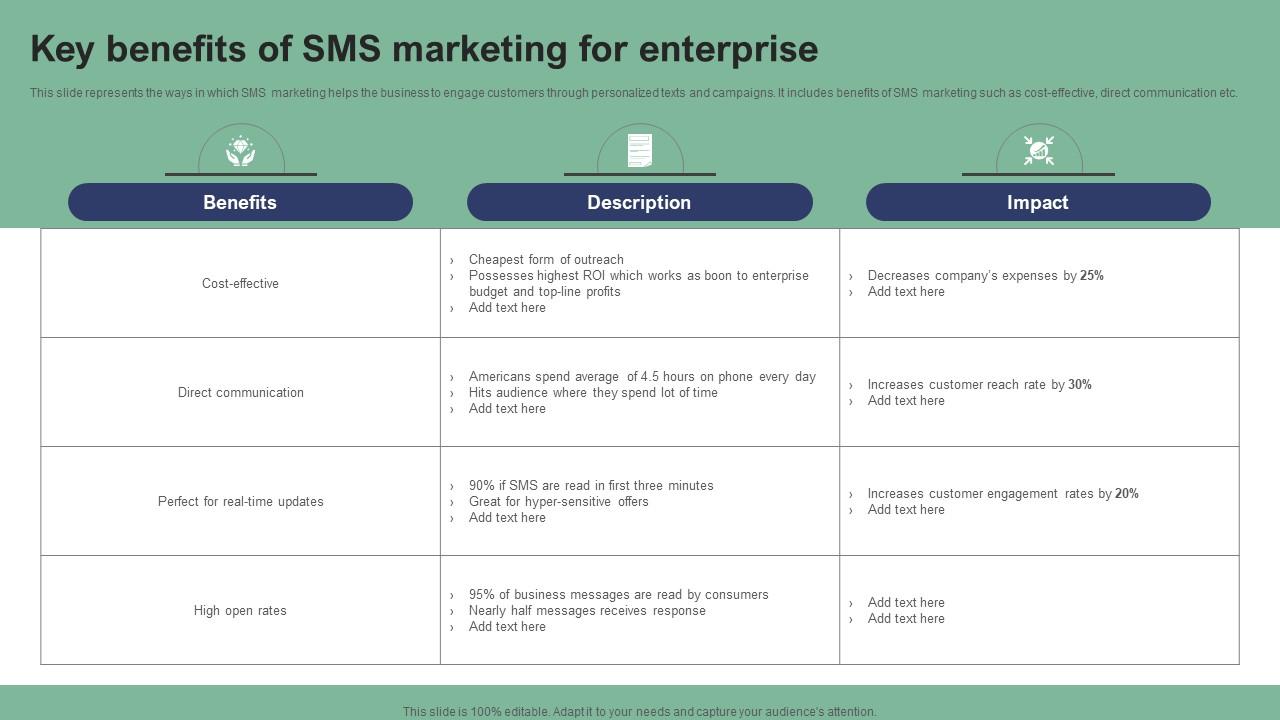 Key Benefits Of SMS Marketing For Enterprise Text Message Marketing Strategies Graphics Pdf