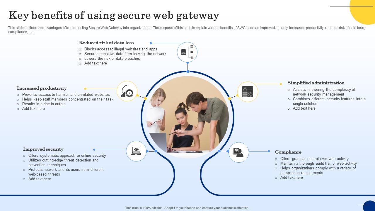 Key Benefits Of Using Secure Web Gateway Web Threat Protection System
