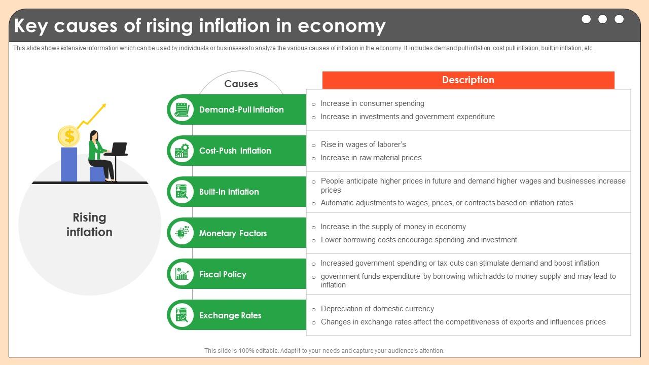 Key Causes Of Rising Inflation In Economy Comprehensive Guide On Inflation Control CM SS V