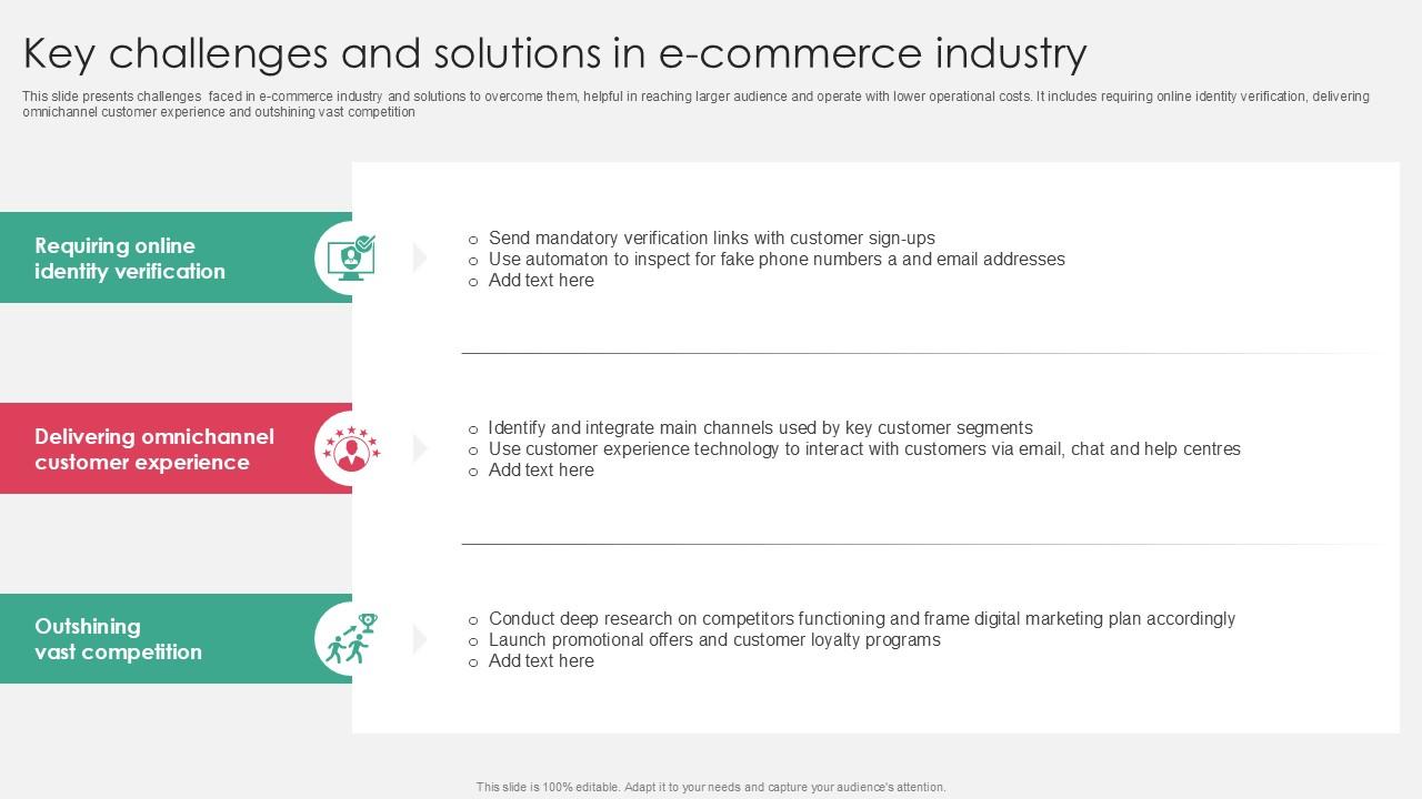Key Challenges And Solutions In E Commerce Industry PPT Template SS