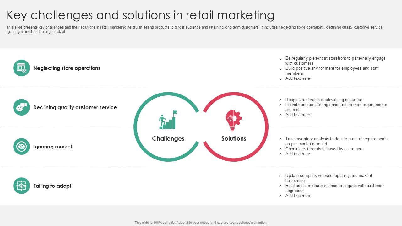 Key Challenges And Solutions In Retail Marketing PPT Example SS