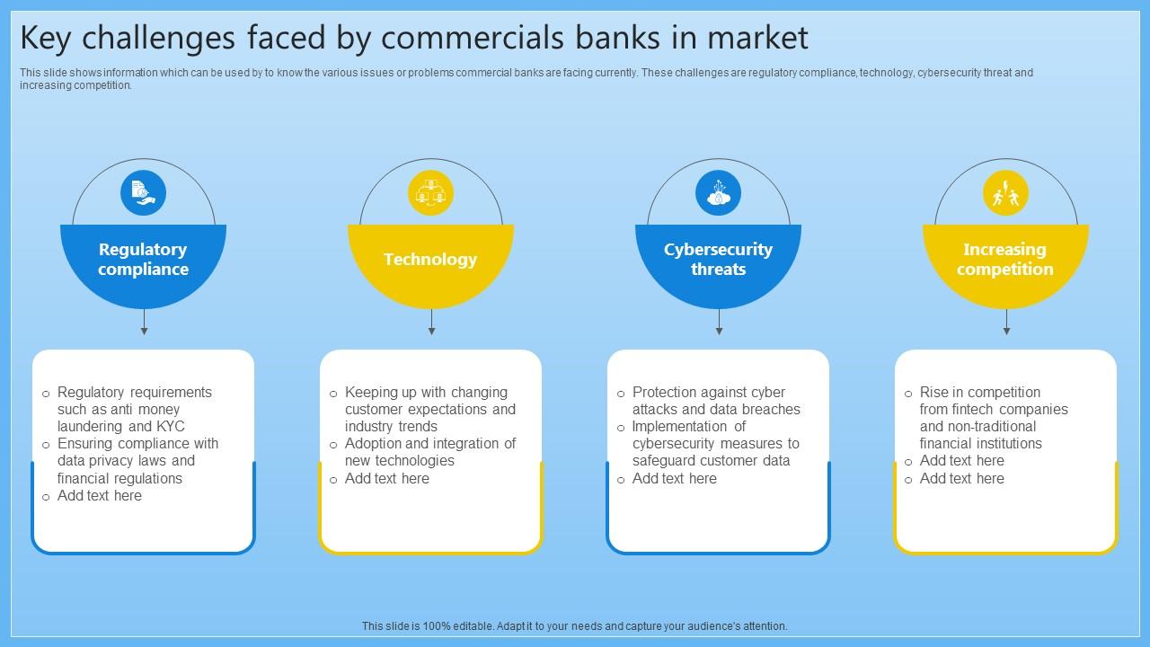 Key Challenges Faced By Commercials Banks Complete Guide On Managing Banking Fin SS V