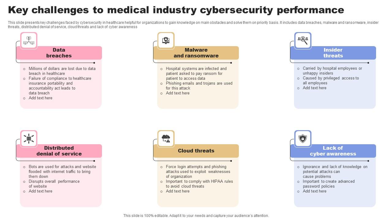 Key Challenges To Medical Industry Cybersecurity Performance Background Pdf