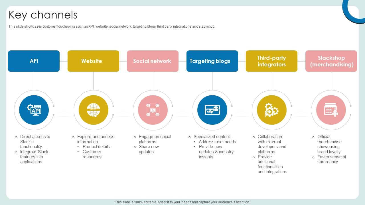 Key Channels Cloud Based Communication Platform Business Model BMC SS V