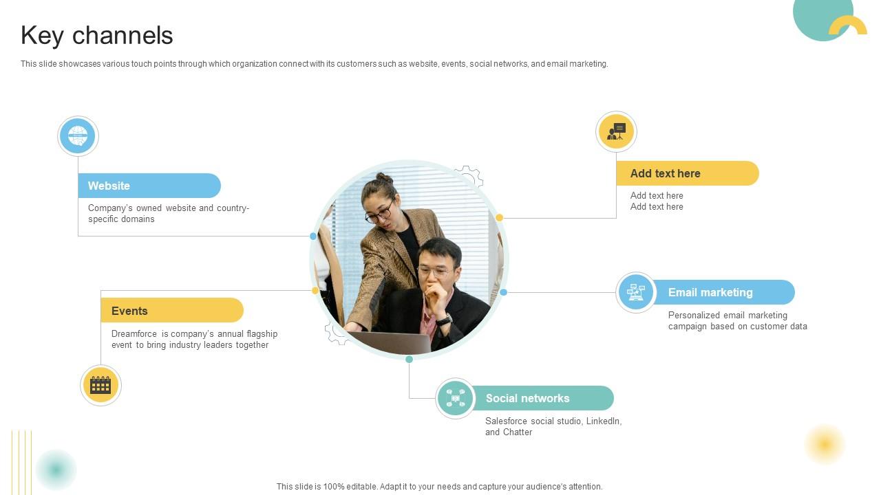 Key Channels Customer Engagement Platform Business Model BMC SS V