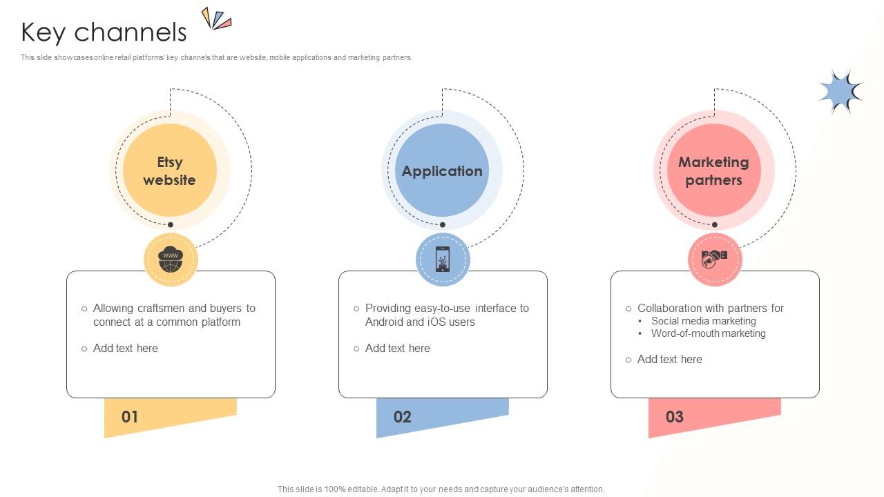 Key Channels Online Shopping Business Model BMC SS V