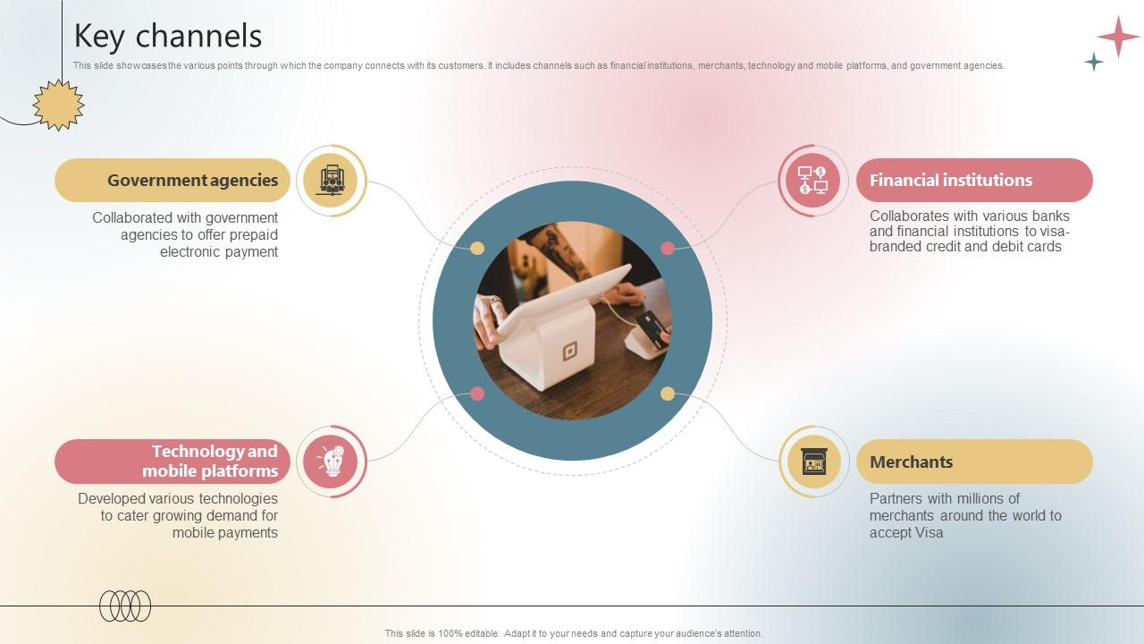 Key Channels Payment Processing Company Business Model BMC SS V