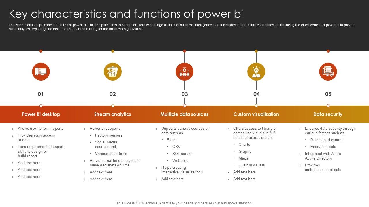 Key Characteristics And Functions Of Power BI Ppt Slide SS