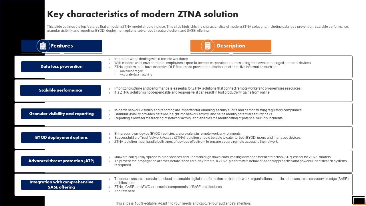 Key Characteristics Of Modern Ztna Solution Software Defined Perimeter SDP
