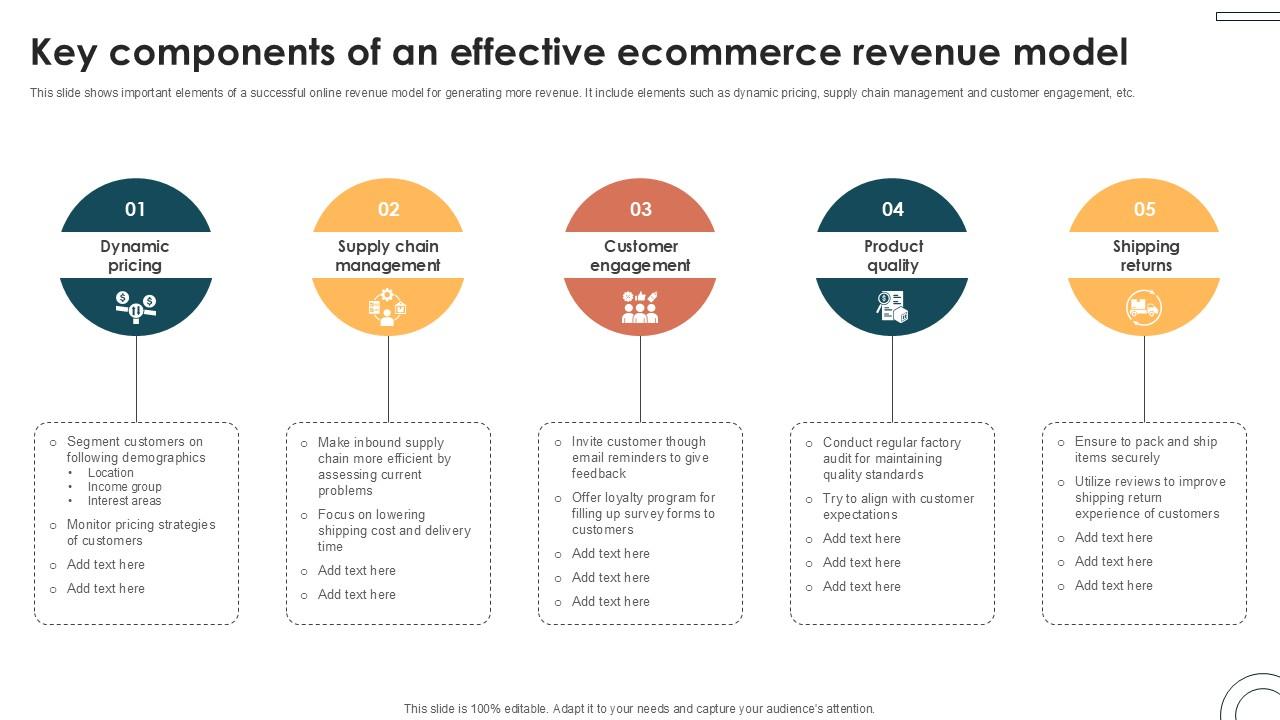 Key Components Of An Effective Internet Based Trade Structure Ppt Presentation