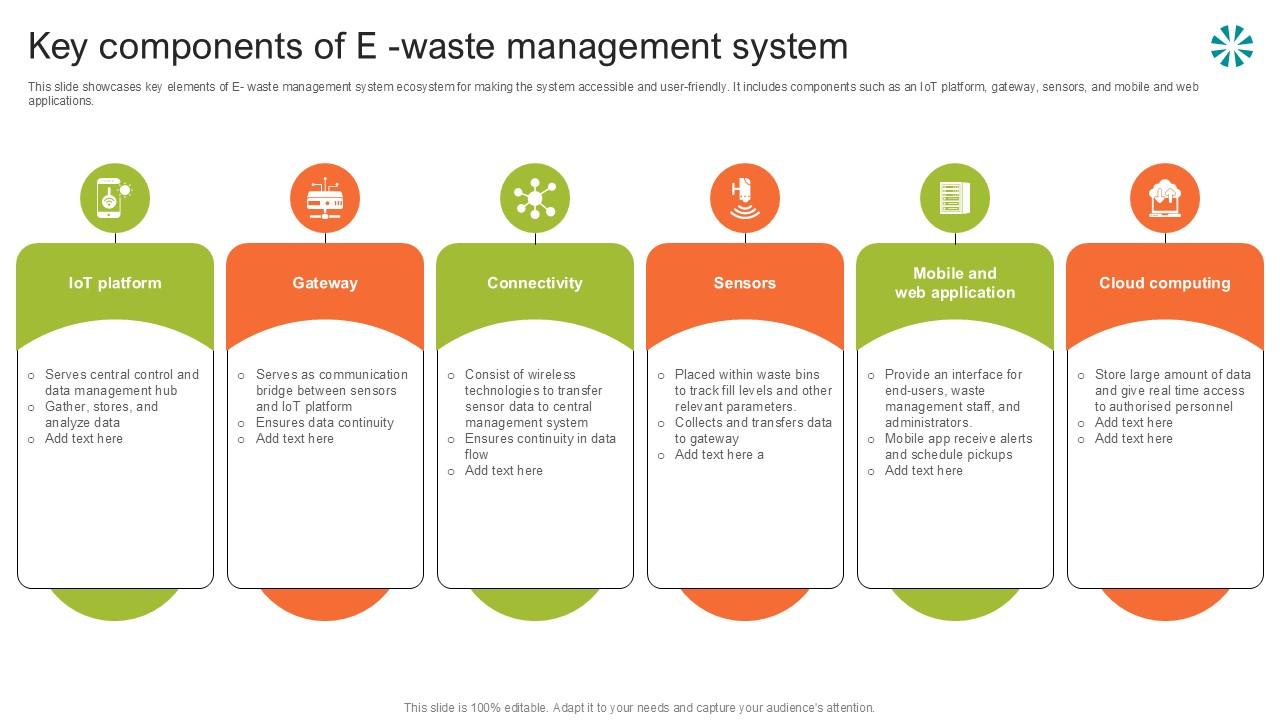 Key Components Of E Waste Step By Step Guide For Electronic Ppt Presentation