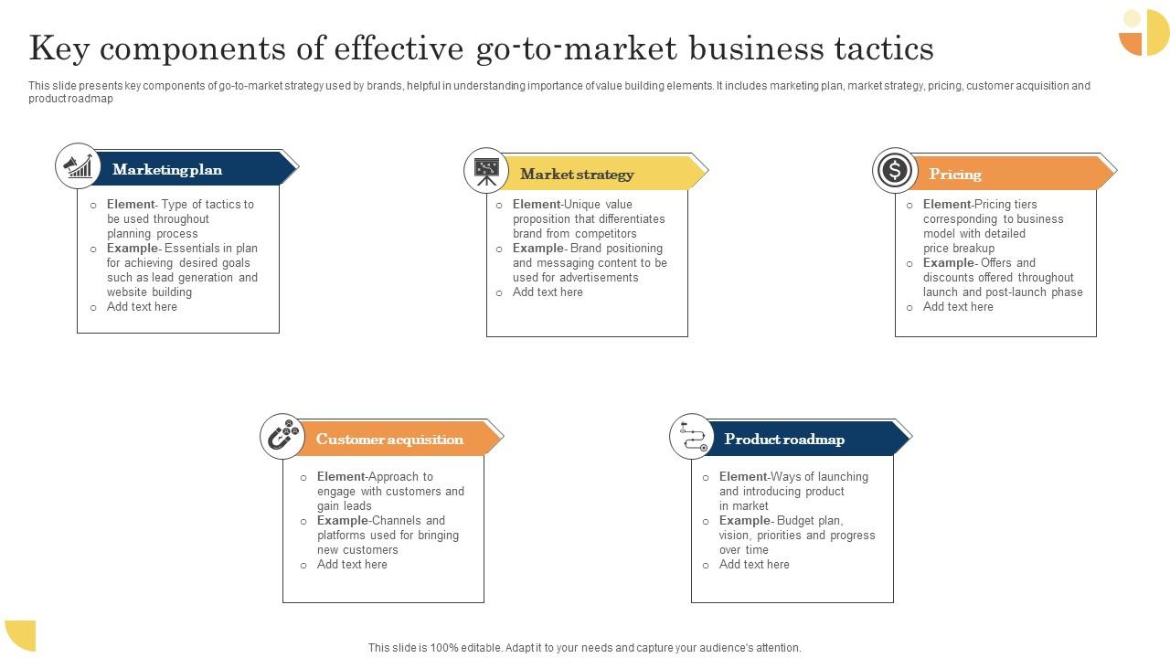 Key Components Of Effective Go To Market Business Tactics Sample Pdf