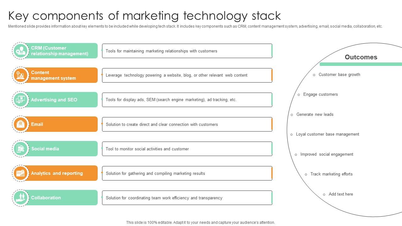 Key Components Of Marketing Technology Stack Comprehensive Guide For Marketing Technology